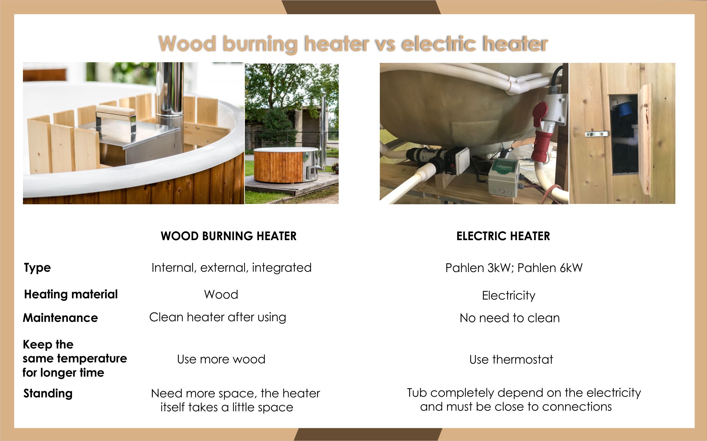 Electric heater KIT